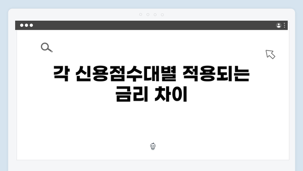 신용점수별 청년전세자금대출 한도 및 금리안내