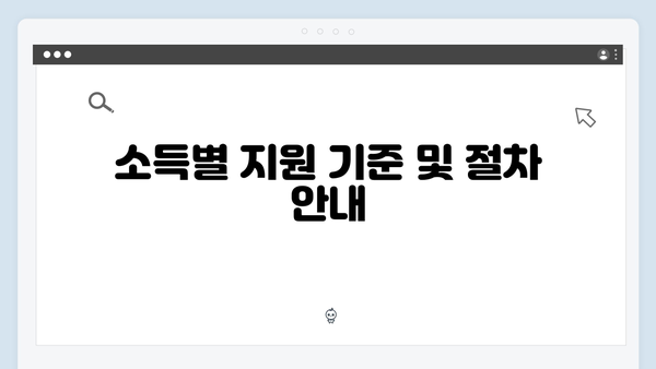 저소득층 청년을 위한 전세자금대출: 소득별 맞춤형 지원정책