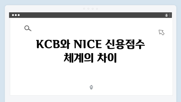청년전세대출 신용점수별 한도 - KCB/NICE 기준총정리