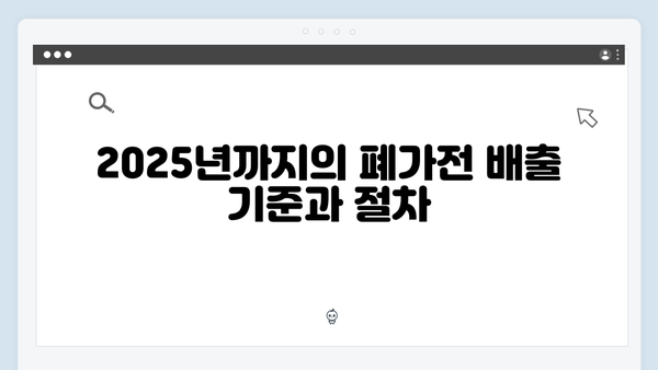2025년 기준으로 알아보는 폐가전 무상 배출 프로세스