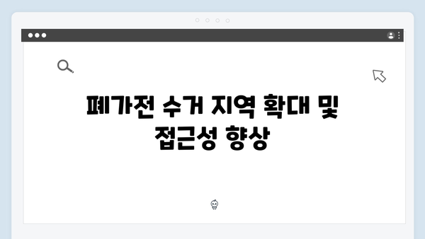 2024년 폐가전 무료수거 시스템 변화
