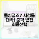 돌싱글즈7 최종선택, 시청률 대박! 누구나 놀랄 반전