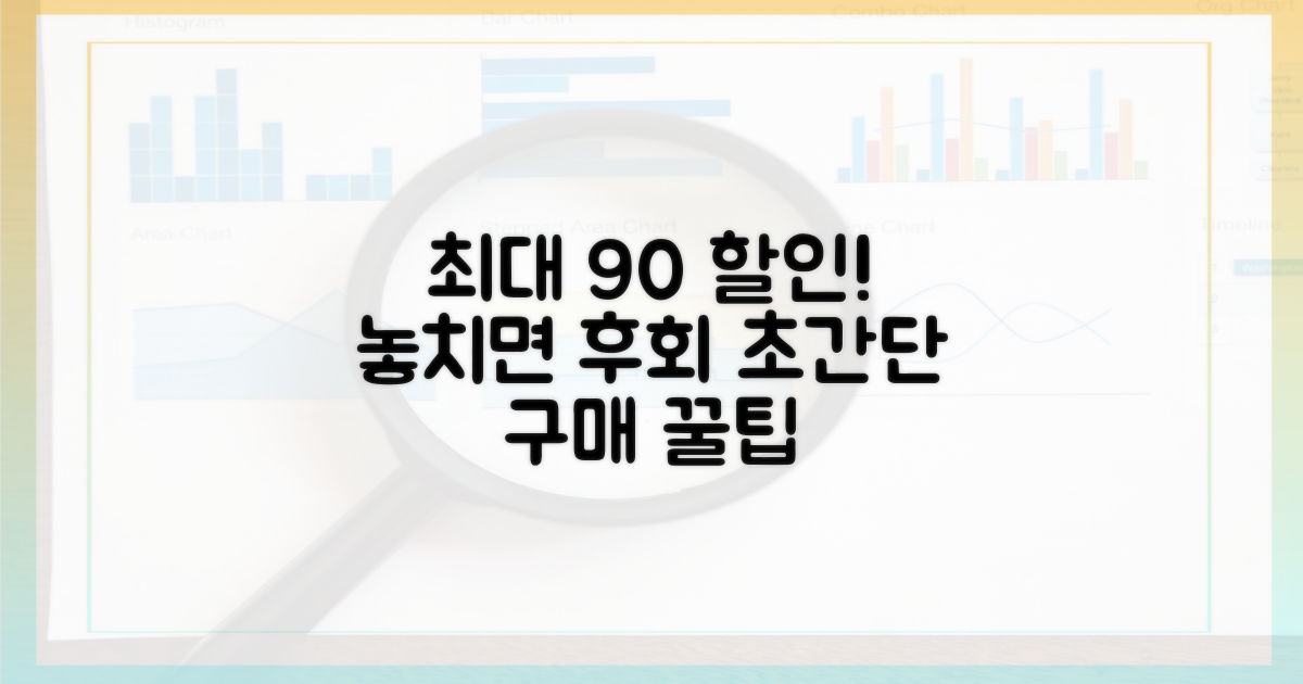 할인율 극대화! 구매 팁 공개