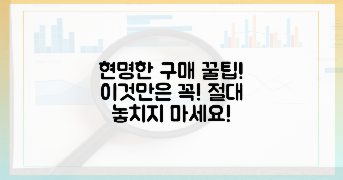 현명한 구매, 이런 점 주의하세요