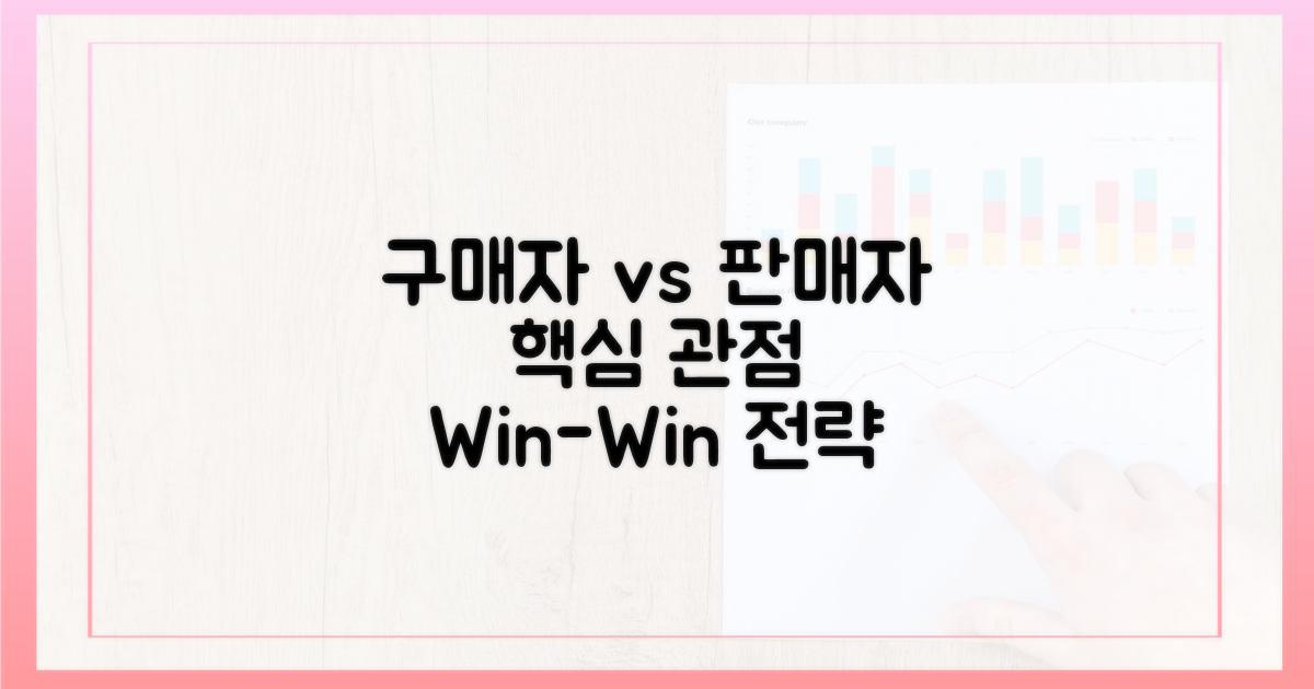구매자 vs 판매자 관점