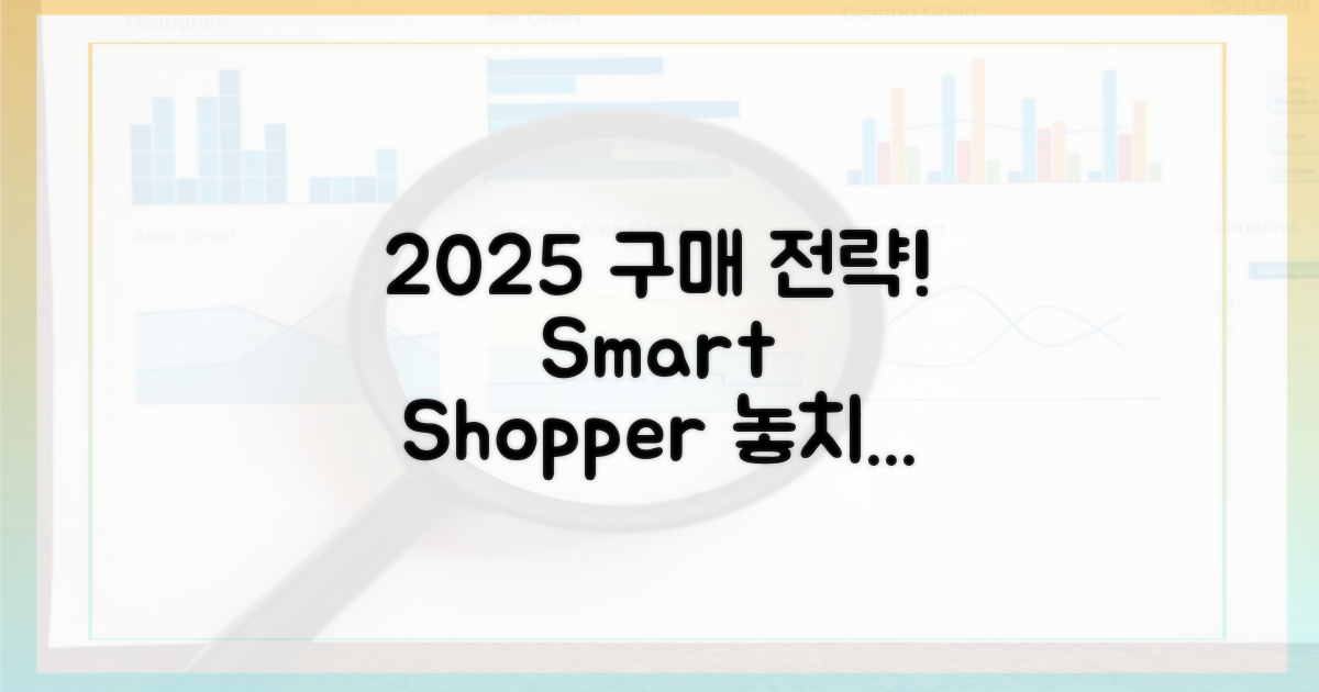 2025년 구매 전략 세우세요