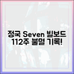 정국 'Seven', 112주 빌보드 불멸송! 놀라운 기록