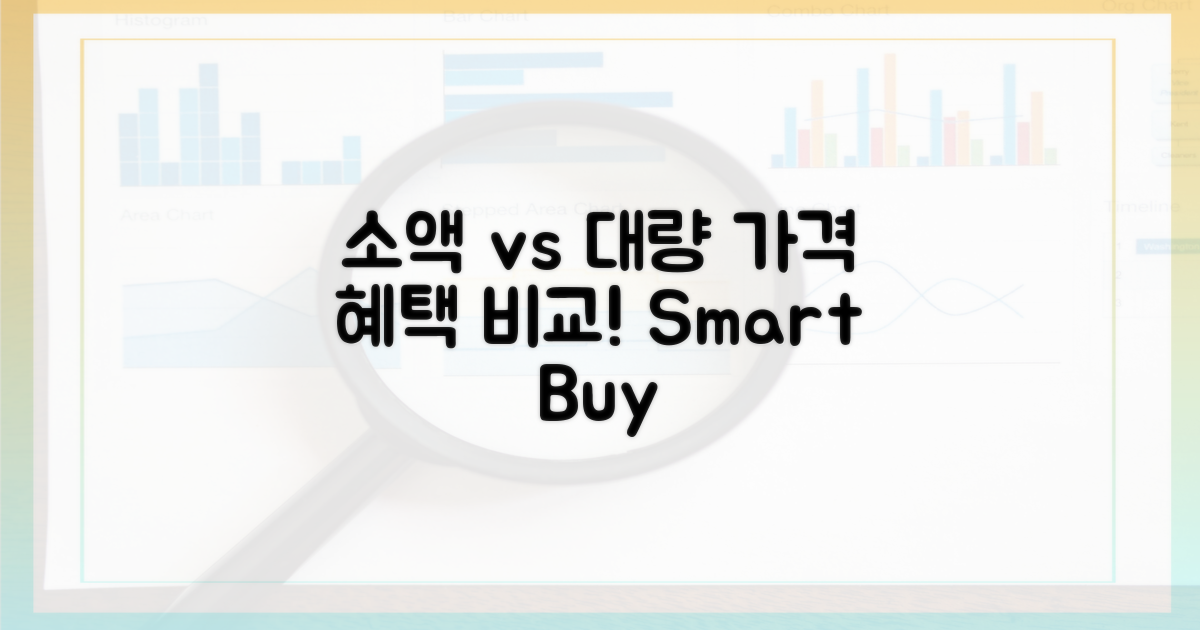 소액 구매 vs 대량 구매 혜택 비교
