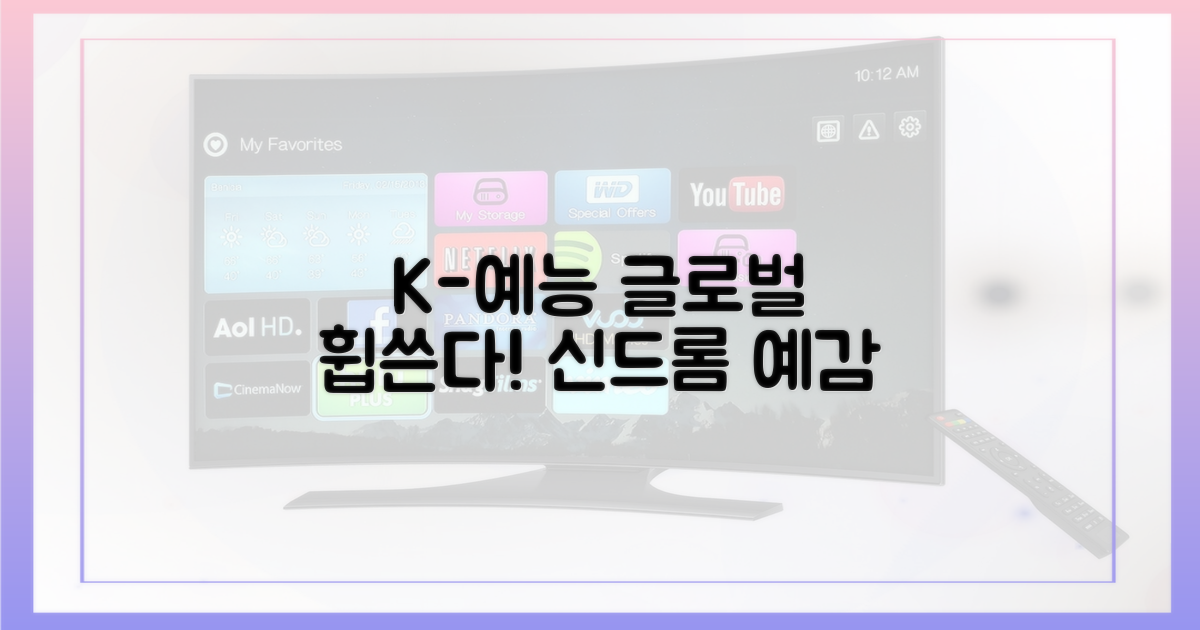K-예능, 글로벌 인기 증명