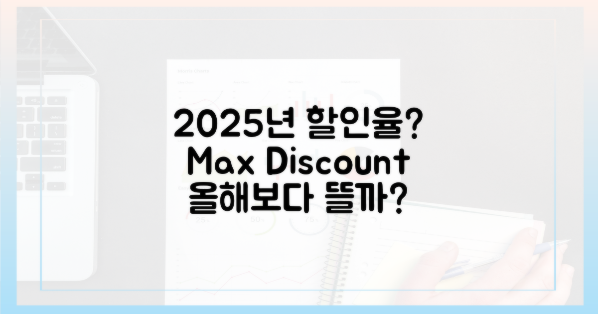 2025년, 할인율은 얼마나 될까?