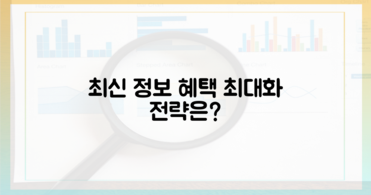 혜택 최대화, 최신 정보는 어디?