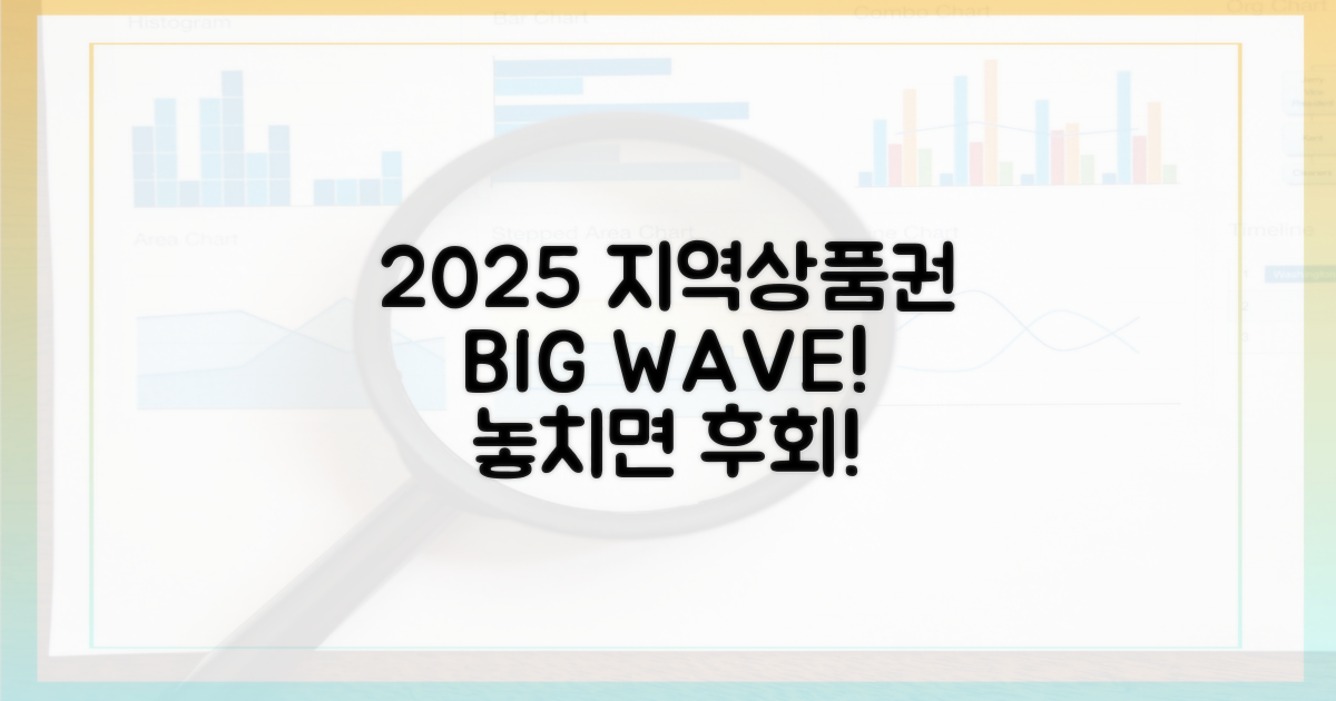 2025년, 지역상품권 주목