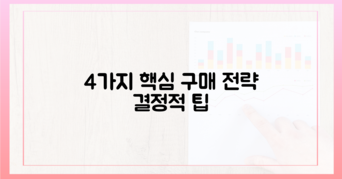 4가지 핵심 구매 전략
