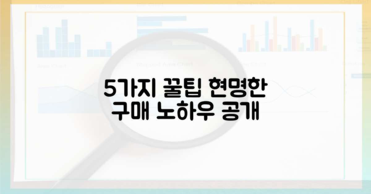 5가지 구매 팁 공개