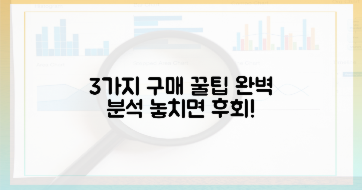 3가지 구매 팁 완벽 분석