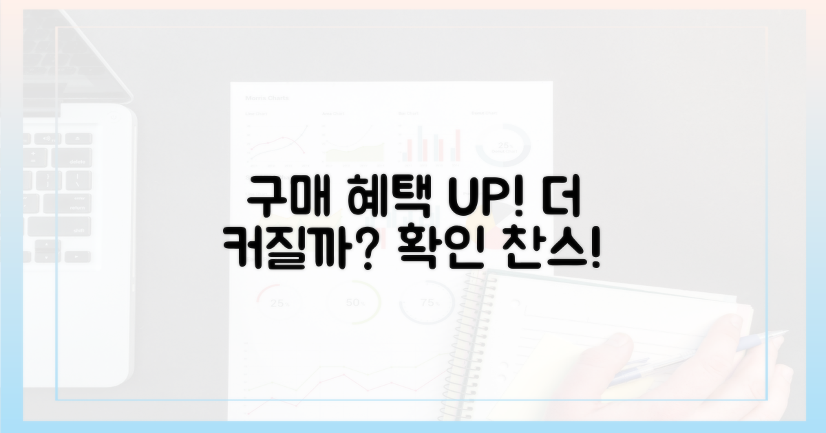 구매 혜택, 더 커지나?