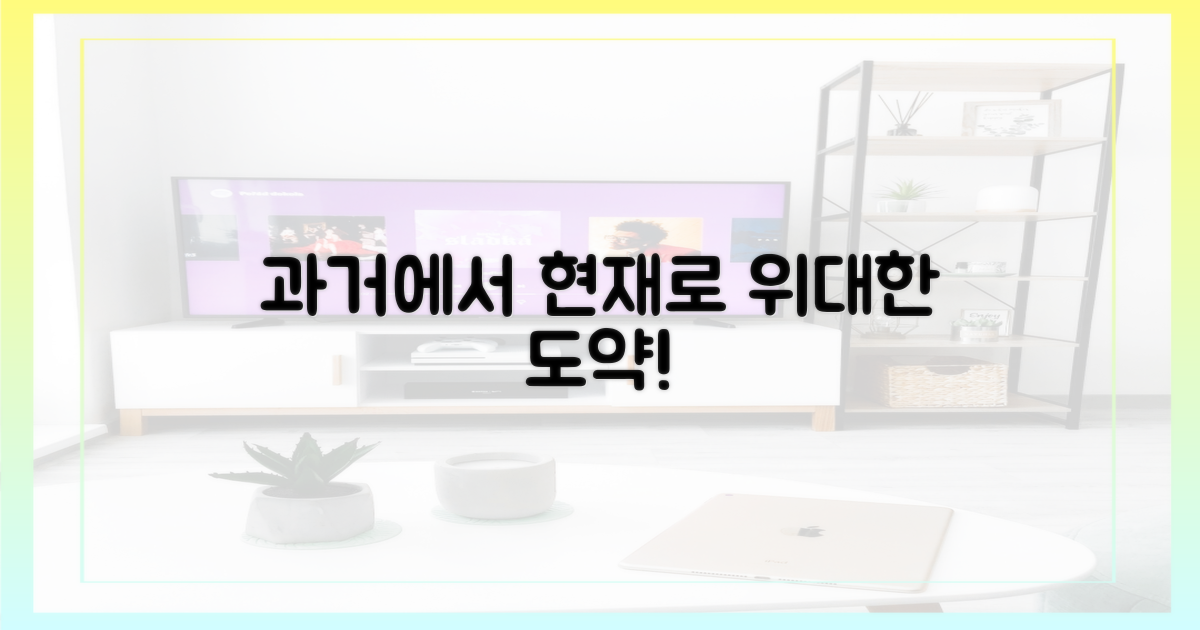 과거의 발자취, 현재의 도약