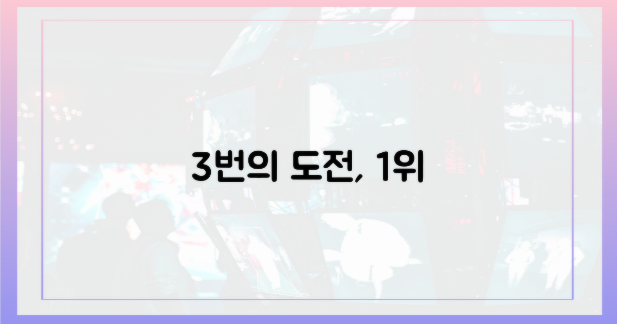 3차례 데뷔전 뚫고 1위