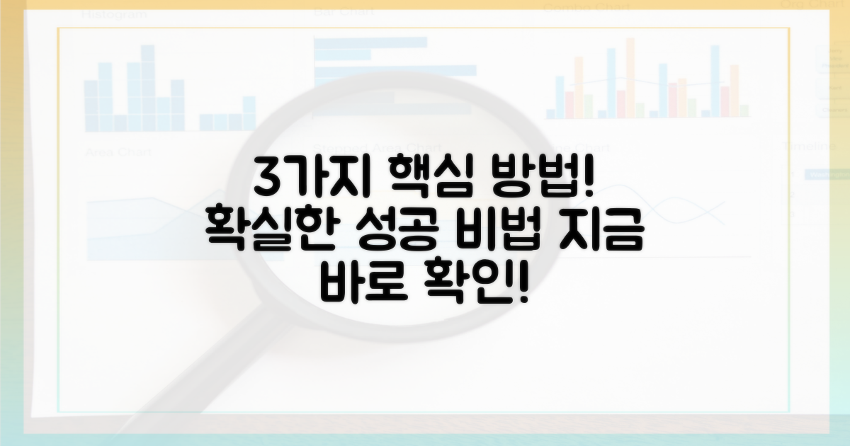 3가지 확실한 방법