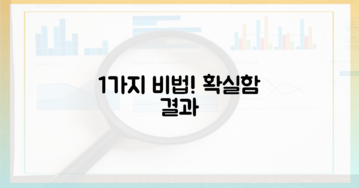 1가지 확실한 비법