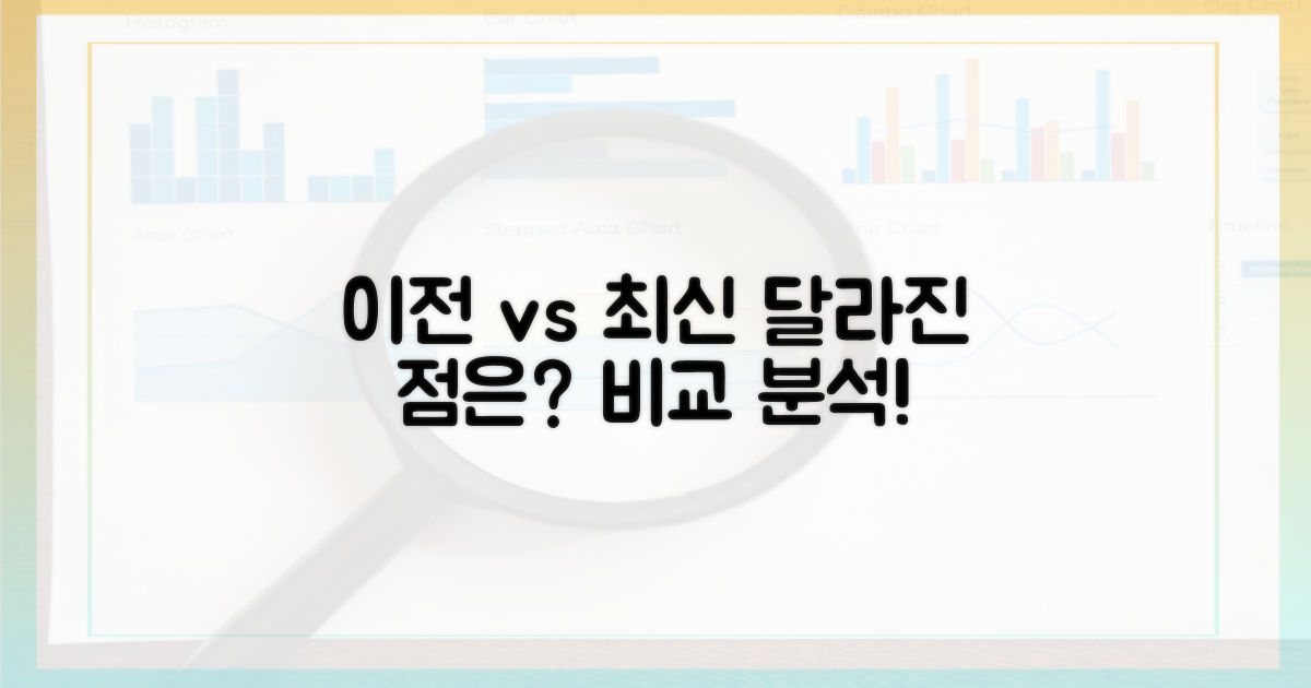 이전 vs 최신: 뭐가 다를까