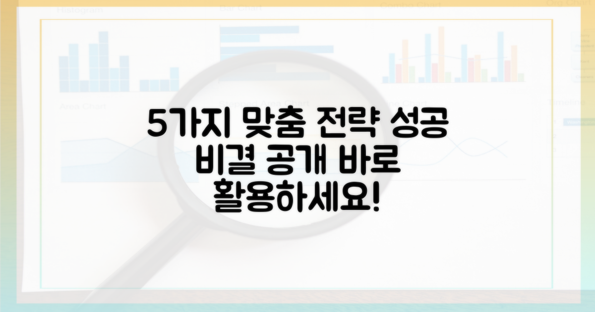 5가지 맞춤 전략