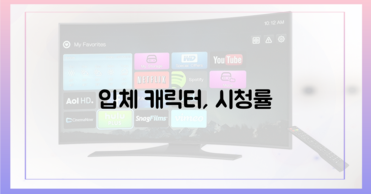 입체적 캐릭터, 시청률 활력