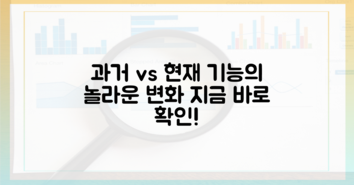 과거와 현재 기능 비교