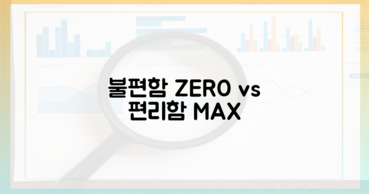 불편함 vs 편리함 비교