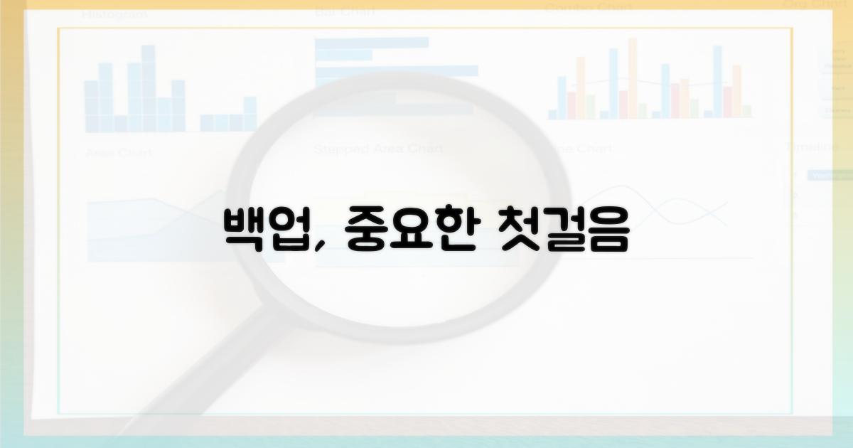 백업, 가장 중요한 첫걸음