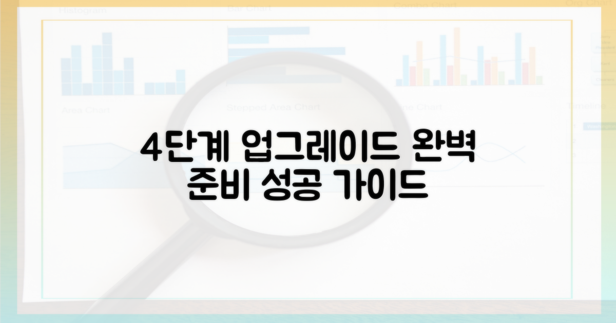 4단계 업그레이드 준비