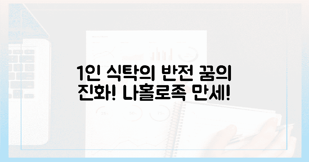 나홀로족'의 꿈, 1인 식탁의 놀라운 진화