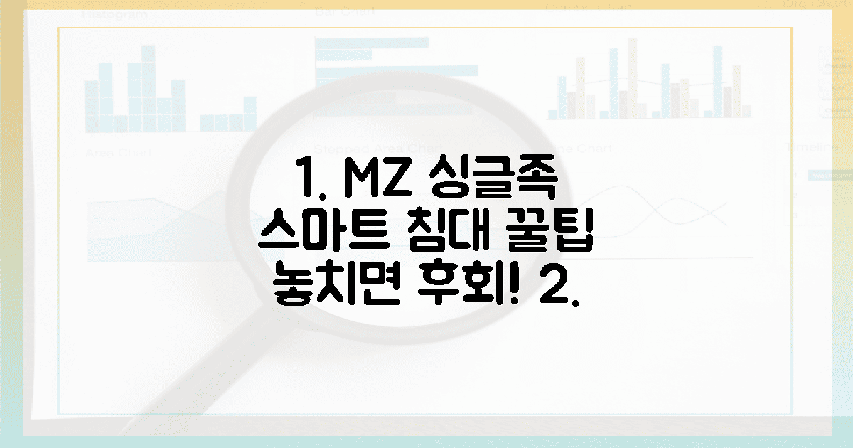 MZ세대 싱글족, 스마트한 침대 고르기