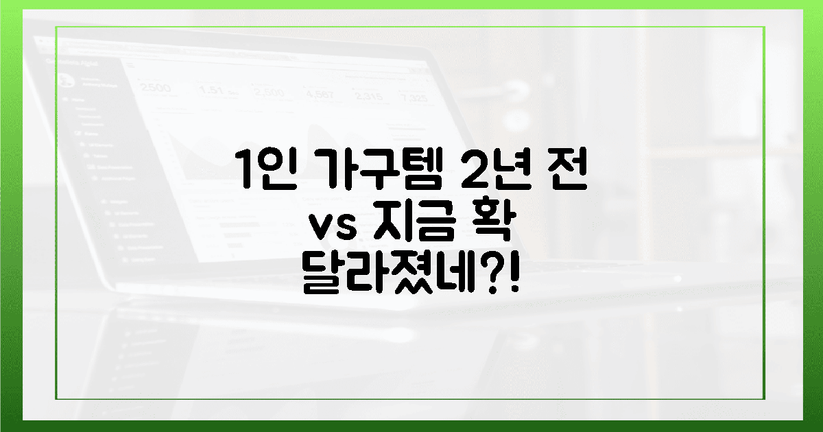 1인 가구 필수템, 2년 전 vs 지금 비교