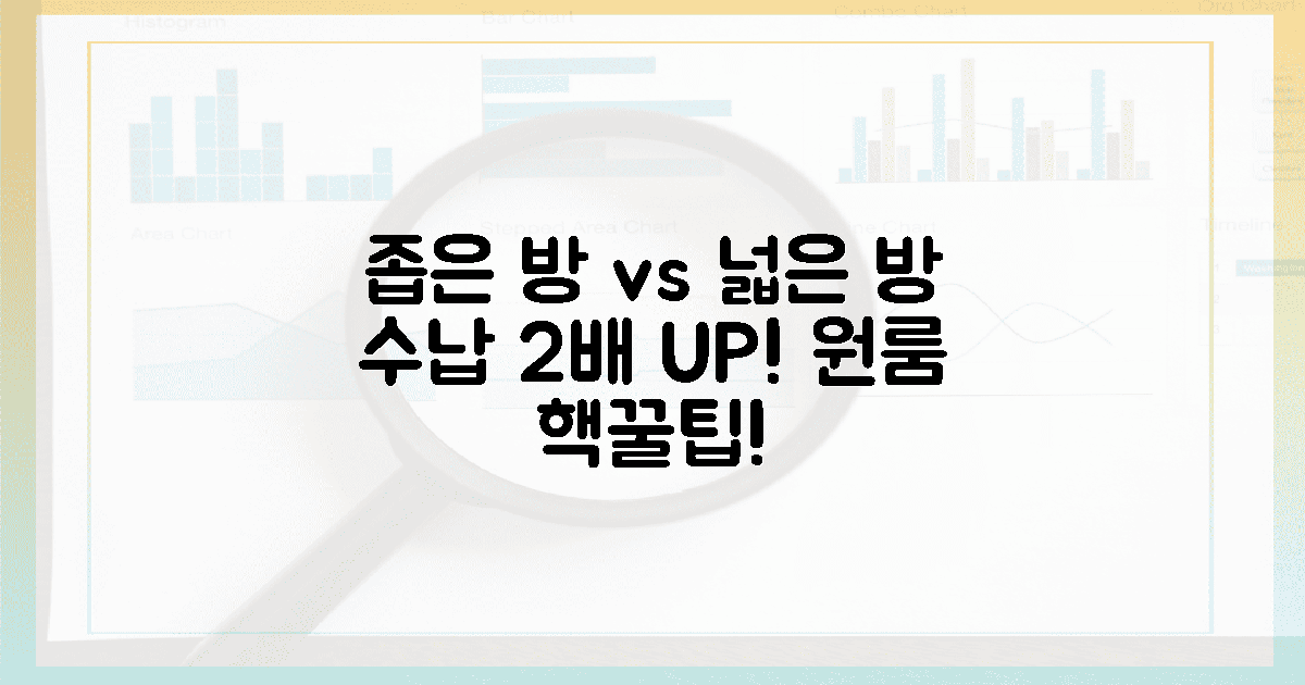 좁은 원룸 vs 넓은 방: 수납 2배 효과!