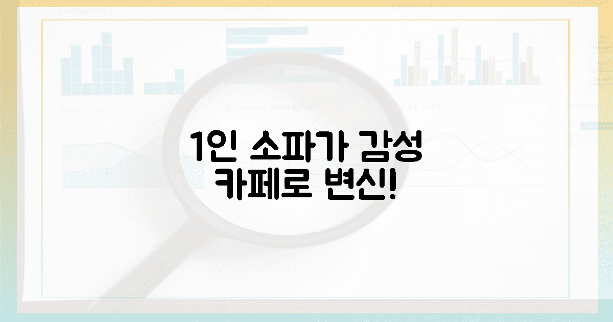 **지금, 당신의 1인 소파를 감성 카페로 변신시키세요!**