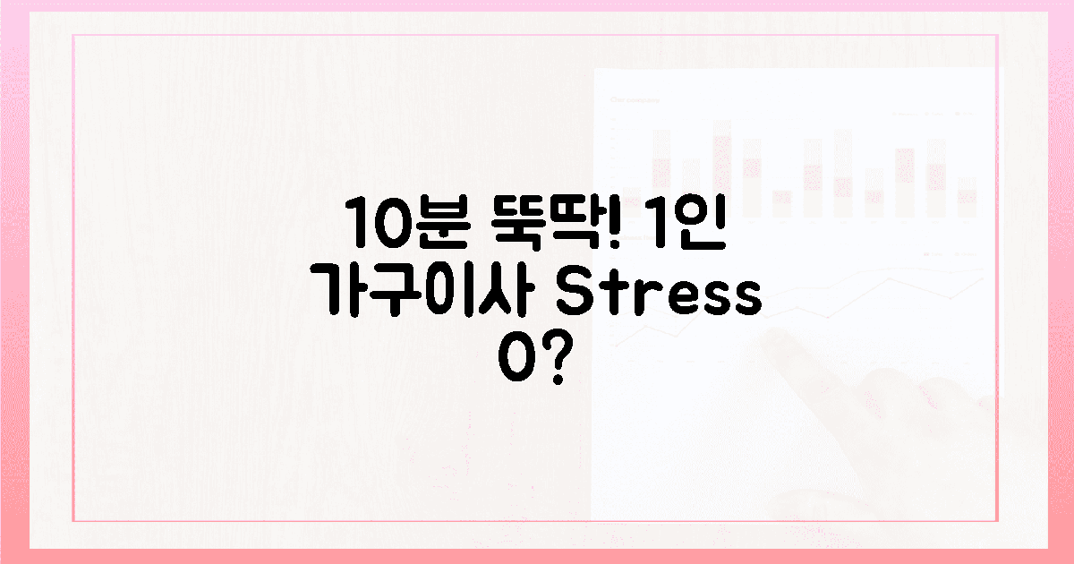 10분 만에 뚝딱! 1인 가구, 이사 스트레스 0% 가능할까?
